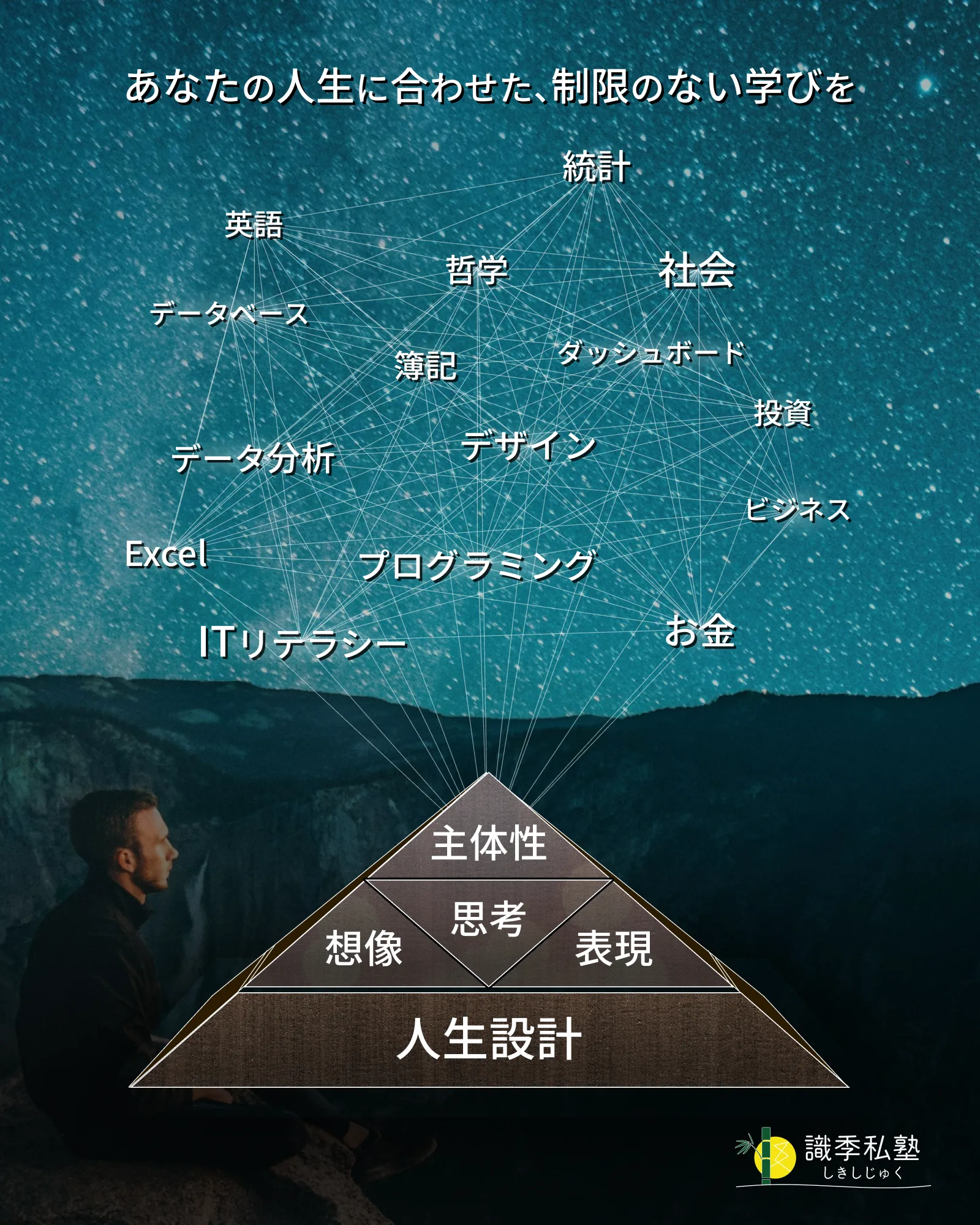 学習内容